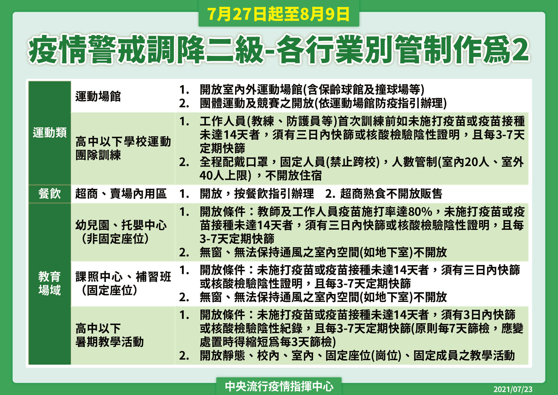 管制2