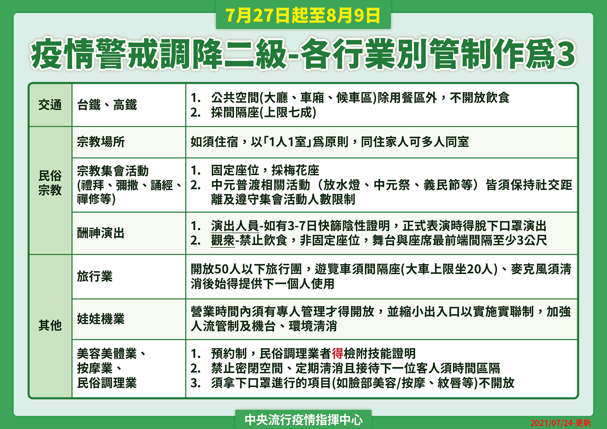 管制3