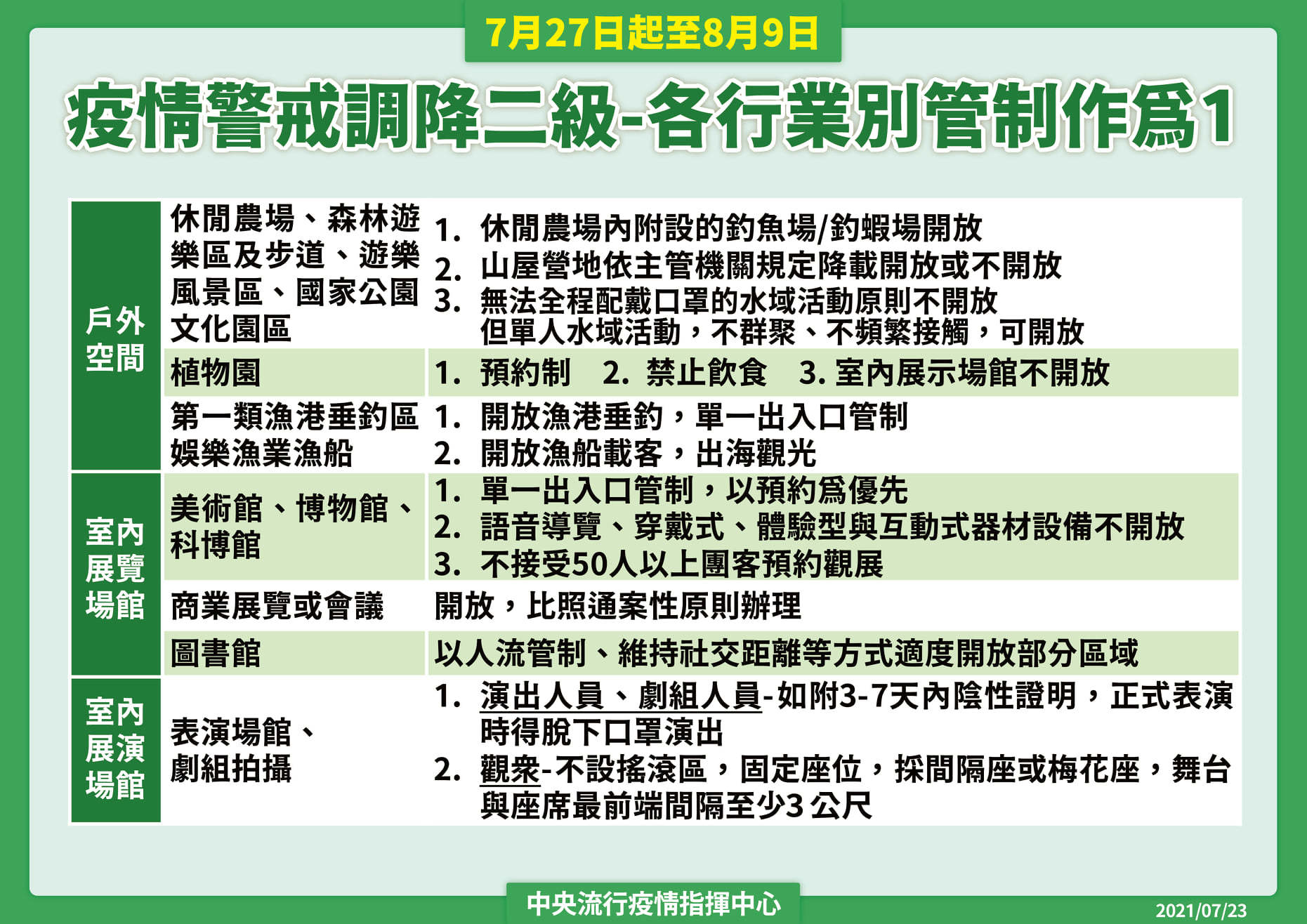 管制1