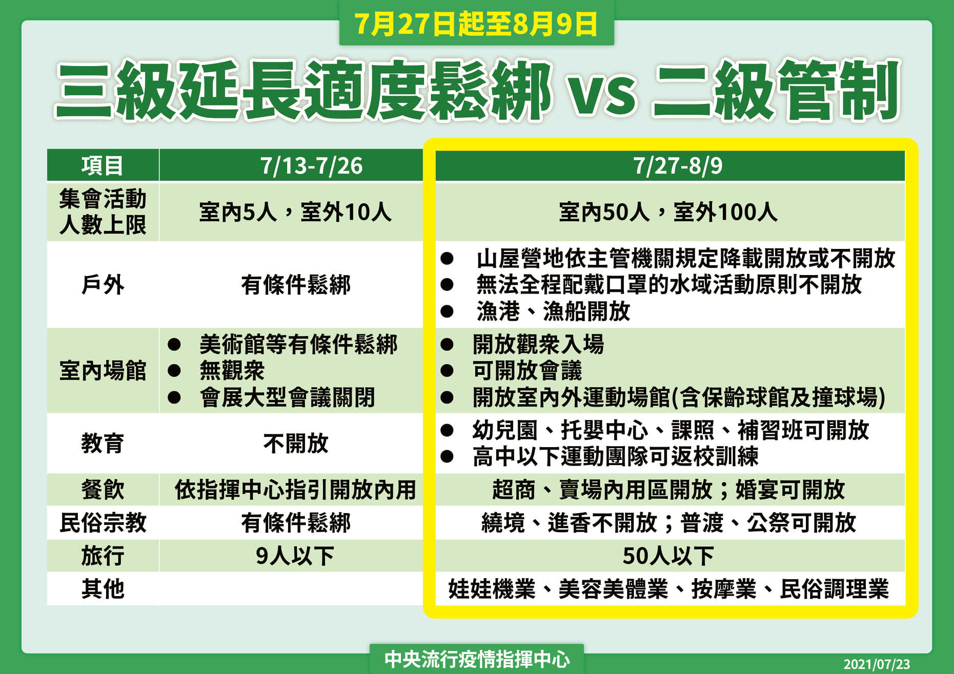 鬆綁