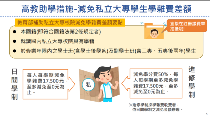 ★114學年度第1學期「學雜費減免」/「就學貸款」/「低收入戶校內免住宿費」/「弱勢助學金」網路講習及校內申請說明★圖片