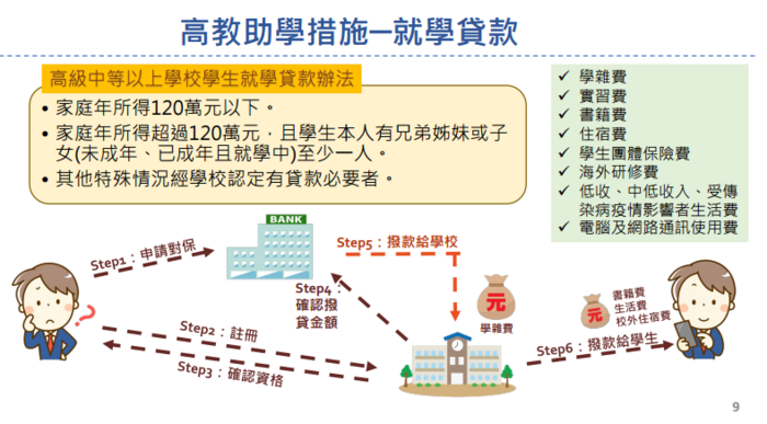 ★114學年度第1學期「學雜費減免」/「就學貸款」/「低收入戶校內免住宿費」/「弱勢助學金」網路講習及校內申請說明★圖片
